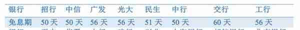 如何享受到信用卡最长免息期？附各行信用卡免息期汇总表