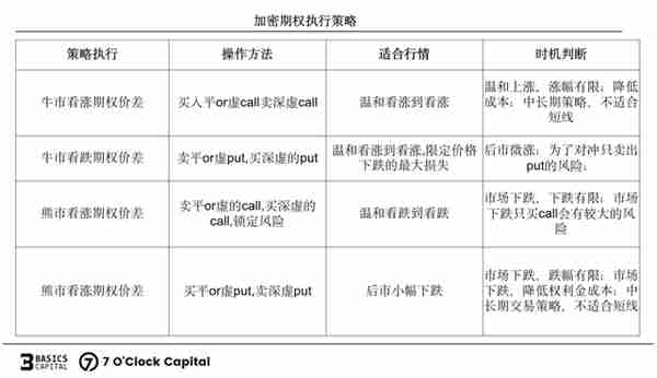 链上期权，迈入非线性加密衍生世界的窄门