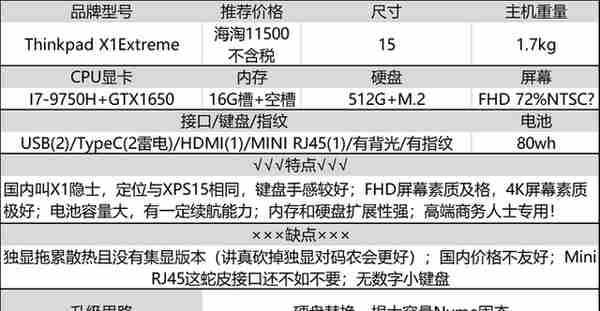 8G不够16G来凑，十年老码农分享：大内存笔记本选购经验及推荐