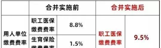 五险变"四险"！青岛2020年最新社保缴费比例出炉 扣费也有新变化...