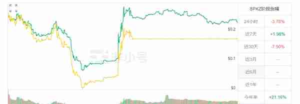 「链得得独家」揭底灰色合约交易平台“十大”隐匿牟利手法