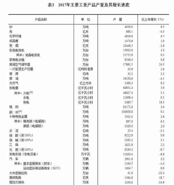 中华人民共和国2017年国民经济和社会发展统计公报