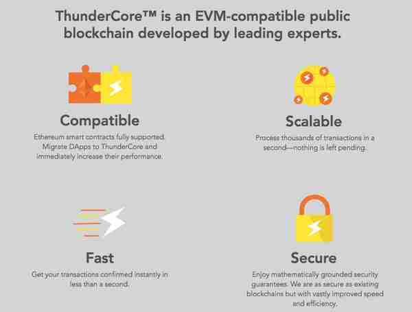 火币Prime Lite首期项目ThunderCore 提前上线KinMall主板