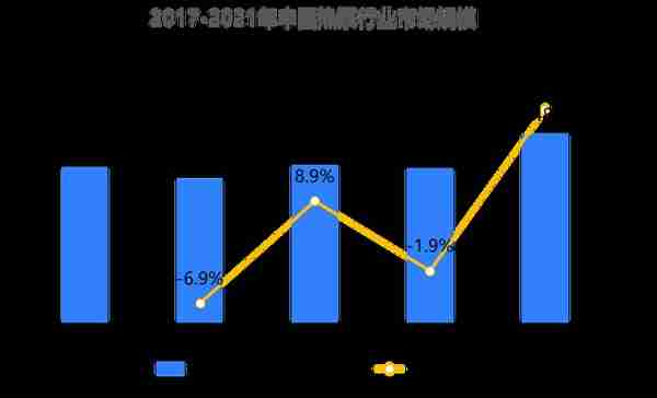 36氪研究院 | 2023年中国新能源之热泵行业洞察报告