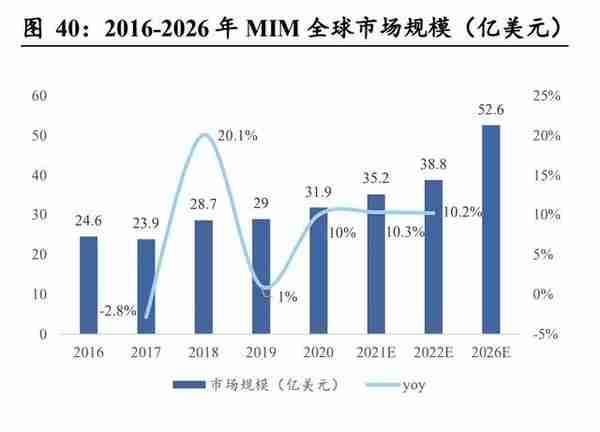 东睦股份研究报告：粉末冶金业务协同发展，耕耘多年拐点已现