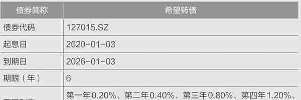 了解几种债券基金