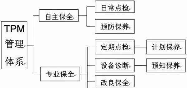 「标杆学习」精益管理之TPM推行