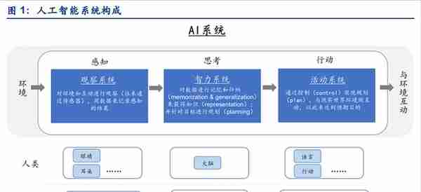 ChatGPT概念火爆出圈，人工智能概念新主线龙头分析