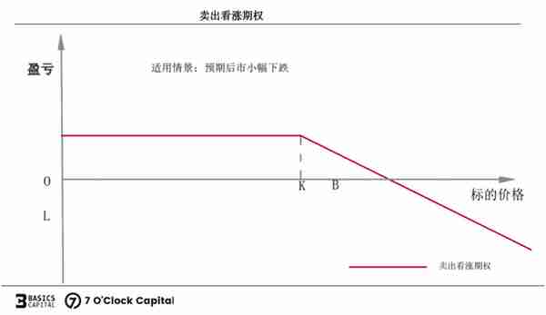 链上期权，迈入非线性加密衍生世界的窄门