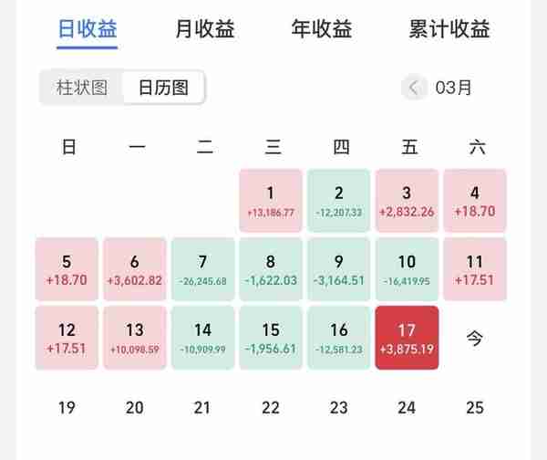 干货分享！信创、数字经济、中字头基金有哪些？小高为你整理好了