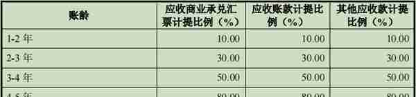 科技含量显不足，现金流与净利润不匹配，紫光照明暗藏风险