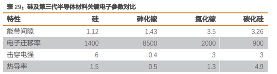 三安光电深度研究：从LED周期到半导体成长，二次腾飞的起点