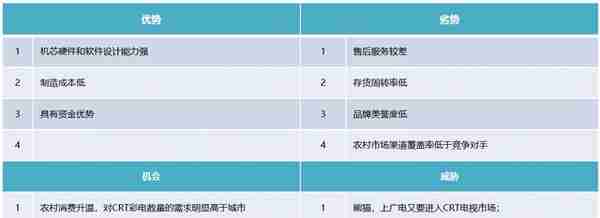 BLM模型战略模块的简单解读与应用