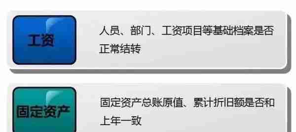 财务们看过来，用友畅捷通T3年结流程