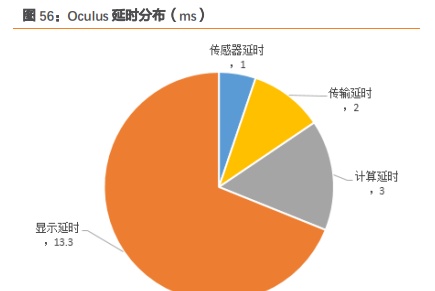 三安光电深度研究：从LED周期到半导体成长，二次腾飞的起点