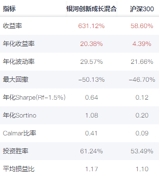 核心资产“王者归来”，价值投资者的春天来了吗？