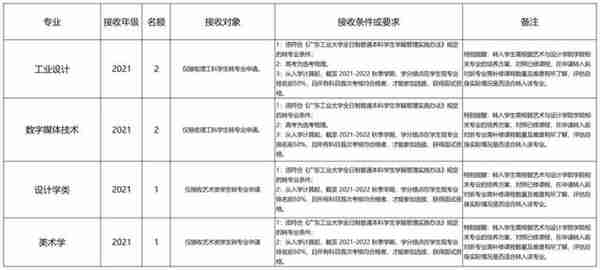 被不喜欢的专业录取怎么办？哪些大学转专业很容易？