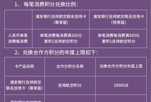 2020年浦发信用卡体系及值得推荐的卡种全解！记得收藏