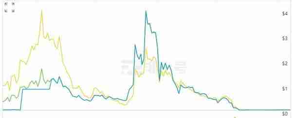 2018年币圈十大归零币，有几个扎中了你的心？