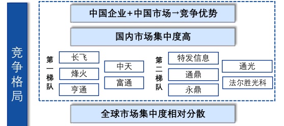 爆火！北交所Chatgpt行业投资机会梳理（含新三板）