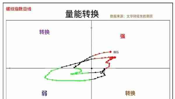 期权买方操作策略简析——基于螺纹钢期货期权