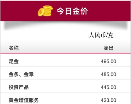 周大福旗舰店网页黄金标错价 近5万元手链7000多元被拍下 商家：不会发货