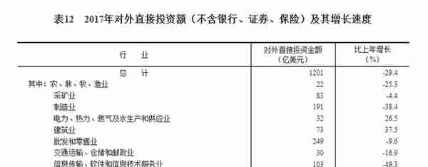 中华人民共和国2017年国民经济和社会发展统计公报