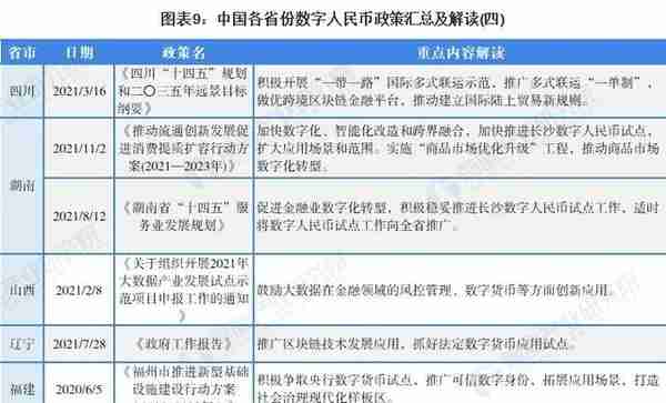 重磅！2022年中国及31省市数字人民币行业政策汇总及解读（全）