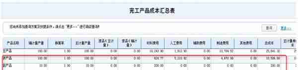 【用友软件】成本管理-联副产品核算