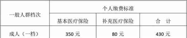 城乡居民医保缴费开始了，变更参保登记地的速戳↓