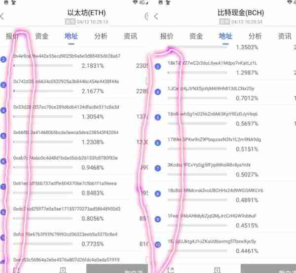 区块链数字货币五花八门，4点在手，辨别真假不难