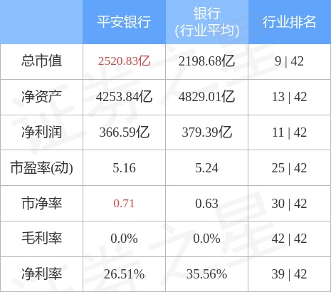 平安银行（000001）11月29日主力资金净买入11.82亿元