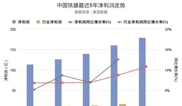 中国中铁VS中国铁建，这里有你最想知道的