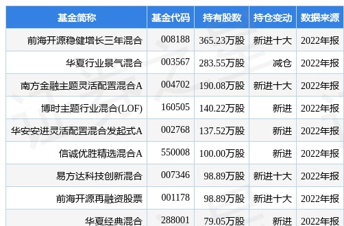 4月10日指南针跌5.57%，前海开源稳健增长三年混合基金重仓该股