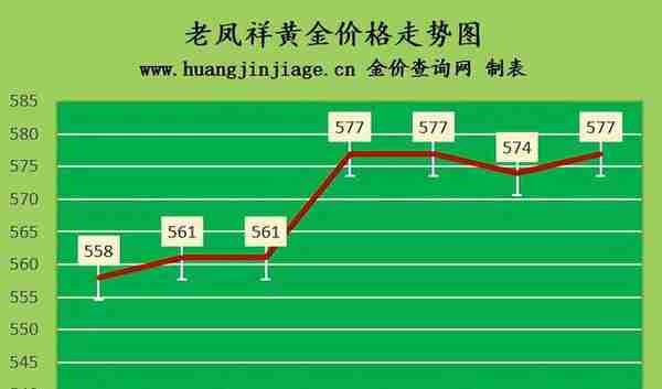 金价高位震荡 2023年3月21日黄金价格今日多少钱一克