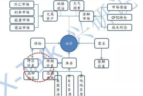 中国原油期货明天上线！这份最全交易手册请收好