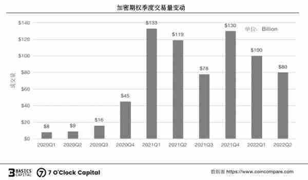 链上期权，迈入非线性加密衍生世界的窄门