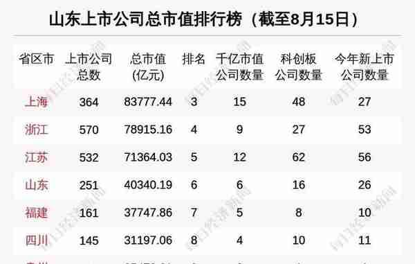 瞰鉴鲁股：板块总市值迈过4万亿“门槛”芯片概念股东软载波却坐上“过山车”