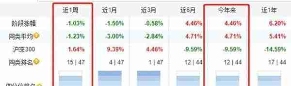 国际金价跌破1800美元，但这类黄金投资却上涨4%，还有机会吗？