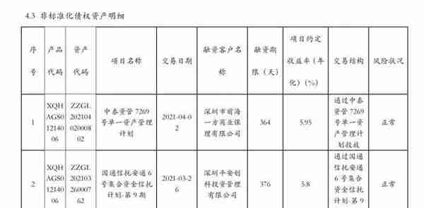 平安理财非保本理财质押，或有净值波动带来差价风险丨机警理财日报(10月19日)