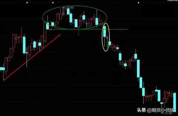 零基础读懂“尽头线”，盲目止损、止盈交易者适用