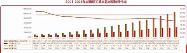 个人养老金账户到底是什么？能节多少税，能领多少钱？