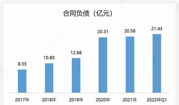 回购9亿预亏3亿，股价腰斩的云服务龙头用友网络：要钱容易分钱难