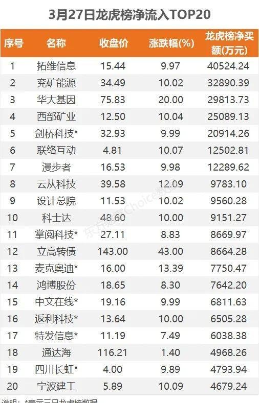 11亿流入光伏，4.1亿抢筹拓维信息