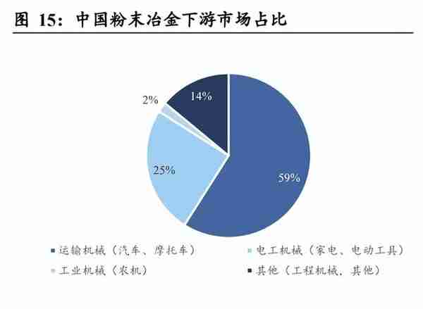 东睦股份研究报告：粉末冶金业务协同发展，耕耘多年拐点已现