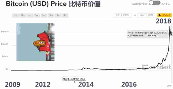 10万1枚的比特币、狗币还有马勒币，你想装哪种币？