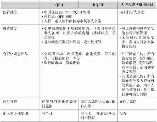 全球金融体系与中国市场的互动日益频繁