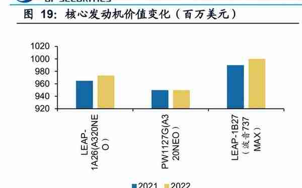 飞机租赁行业研究：恢复之势与经营之道