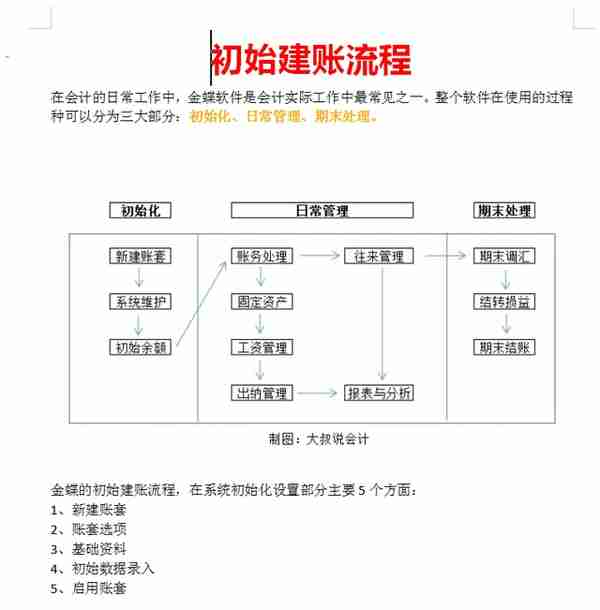 熬夜一周整理的全套金蝶用友操作教程，超全面，很适合新手使用