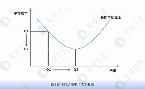 回看共识层进化规律，“POS+”也许是公链后期发展的出路